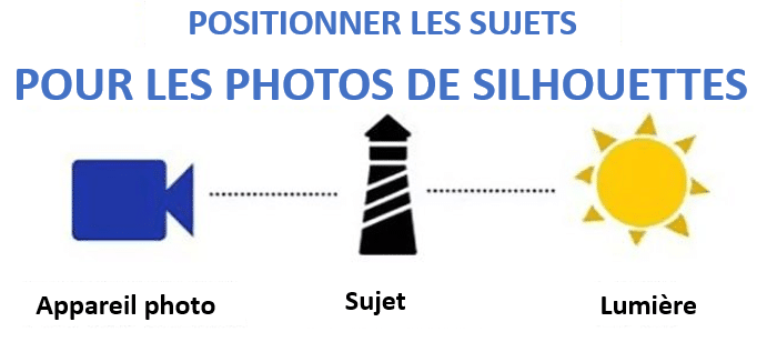 Comment se positionner pour les photos de silhouettes
