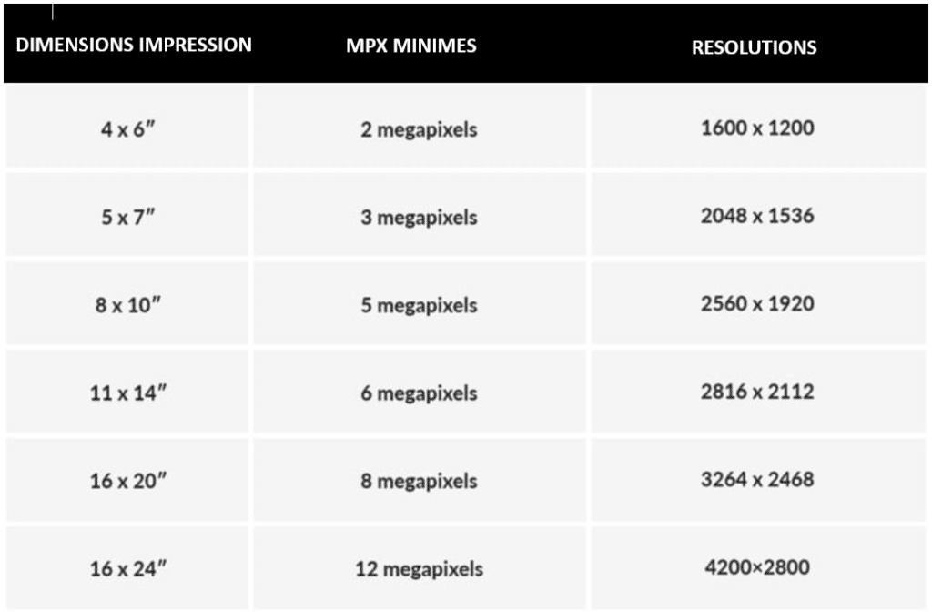 Résolutions impressions