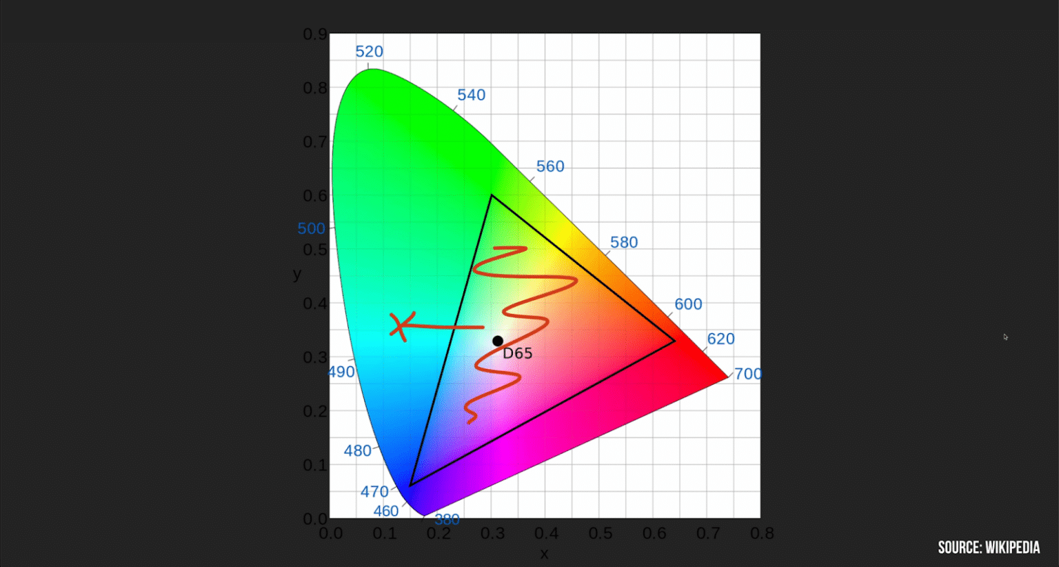 Espace couleur Rec. 709 : Qu’est-ce que c’est et comment ça marche ? Espace couleur Rec. 709 : Qu'est-ce que c'est et comment ça marche ?