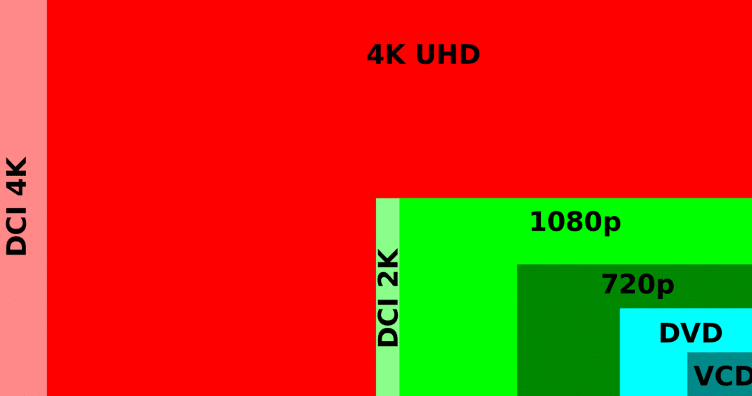 Moniteurs 4K vs QHD vs UHD : les différences principales